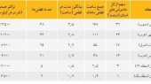 جنوب در تاریکی، شمال در روشنایی/ عدالت خاموش؛ تبعیض روشن!