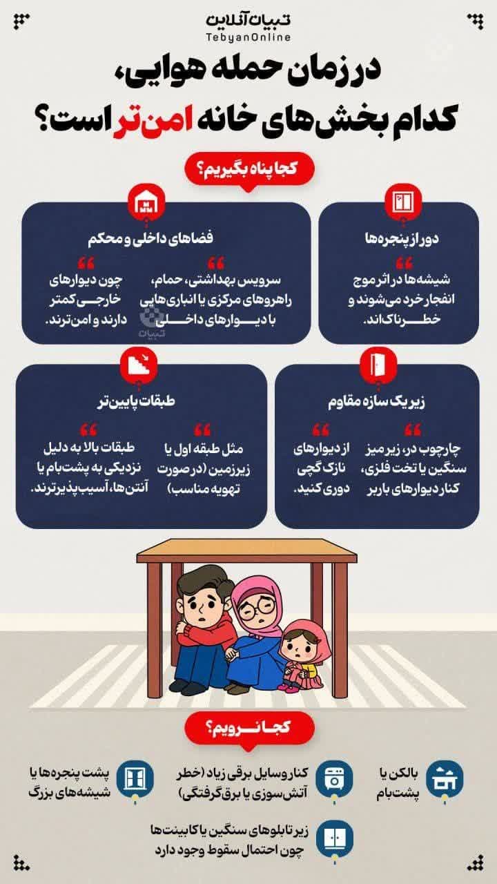 در زمان حمله هوایی؛ کدام بخش‌های خانه امن‌تر است؟