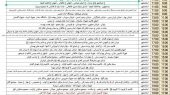 برنامه خاموشی های دوشنبه ششم مرداد مناطق اسلامشهر، واوان