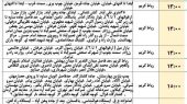 برنامه خاموشی خانگی رباط کریم و نصیرشهر/ پنج شنبه ۱۶ مرداد ماه
