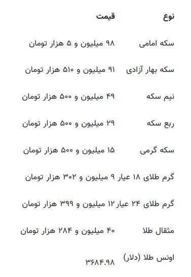 قیمت طلا و سکه | ۲۹ شهریورماه ۱۴۰۴