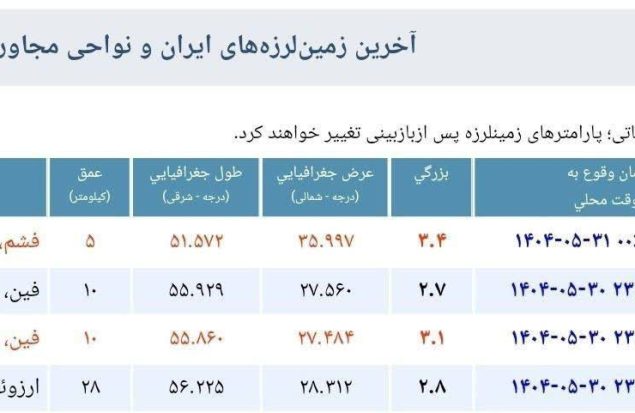 گزارش زمین‌لرزه ۵.۳ ریشتری در اصفهان / لرزش در رباط‌کریم و بهارستان نیز احساس شد