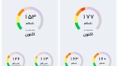آلودگی هوای رباط کریم و بهارستان در وضعیت قرمز / مدارس باز می‌مانند، اما ورزش تعطیل شد