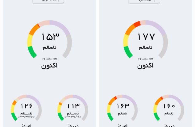 آلودگی هوای رباط کریم و بهارستان در وضعیت قرمز / مدارس باز می‌مانند، اما ورزش تعطیل شد