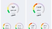 هوای بهارستان دوباره قرمز شد / رباط‌کریم در مرز سلامت نفس می‌کشد