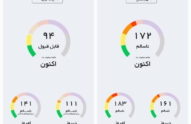 هوای بهارستان دوباره قرمز شد / رباط‌کریم در مرز سلامت نفس می‌کشد