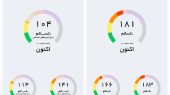 وضعیت خطرناک آلودگی هوا در بهارستان و رباط کریم
