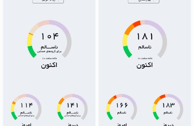 وضعیت خطرناک آلودگی هوا در بهارستان و رباط کریم