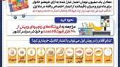 اعلام زمانبندی مرحله دوم خرید با اعتبار کالابرگ برای متقاضیان روش اول