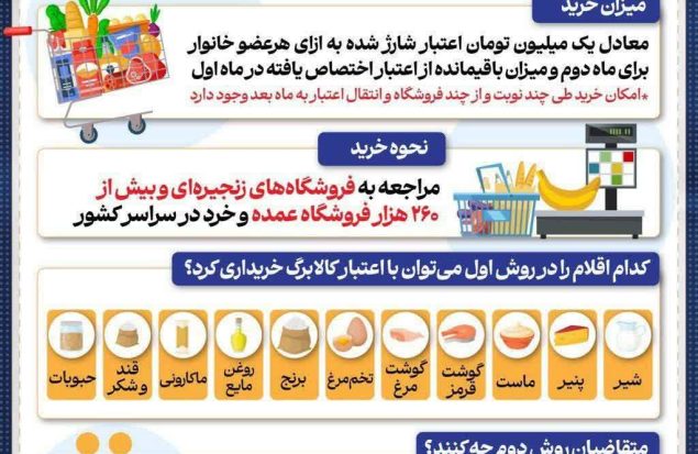 اعلام زمانبندی مرحله دوم خرید با اعتبار کالابرگ برای متقاضیان روش اول