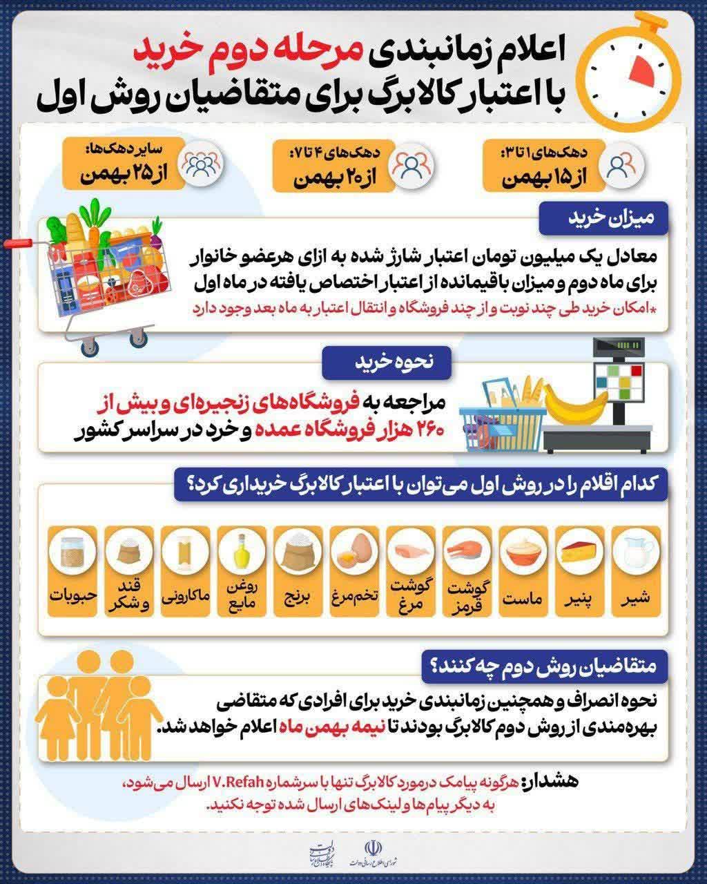 اعلام زمانبندی مرحله دوم خرید با اعتبار کالابرگ برای متقاضیان روش اول